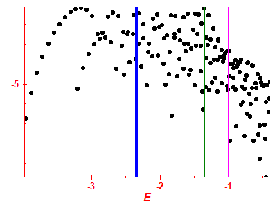 Strength function log